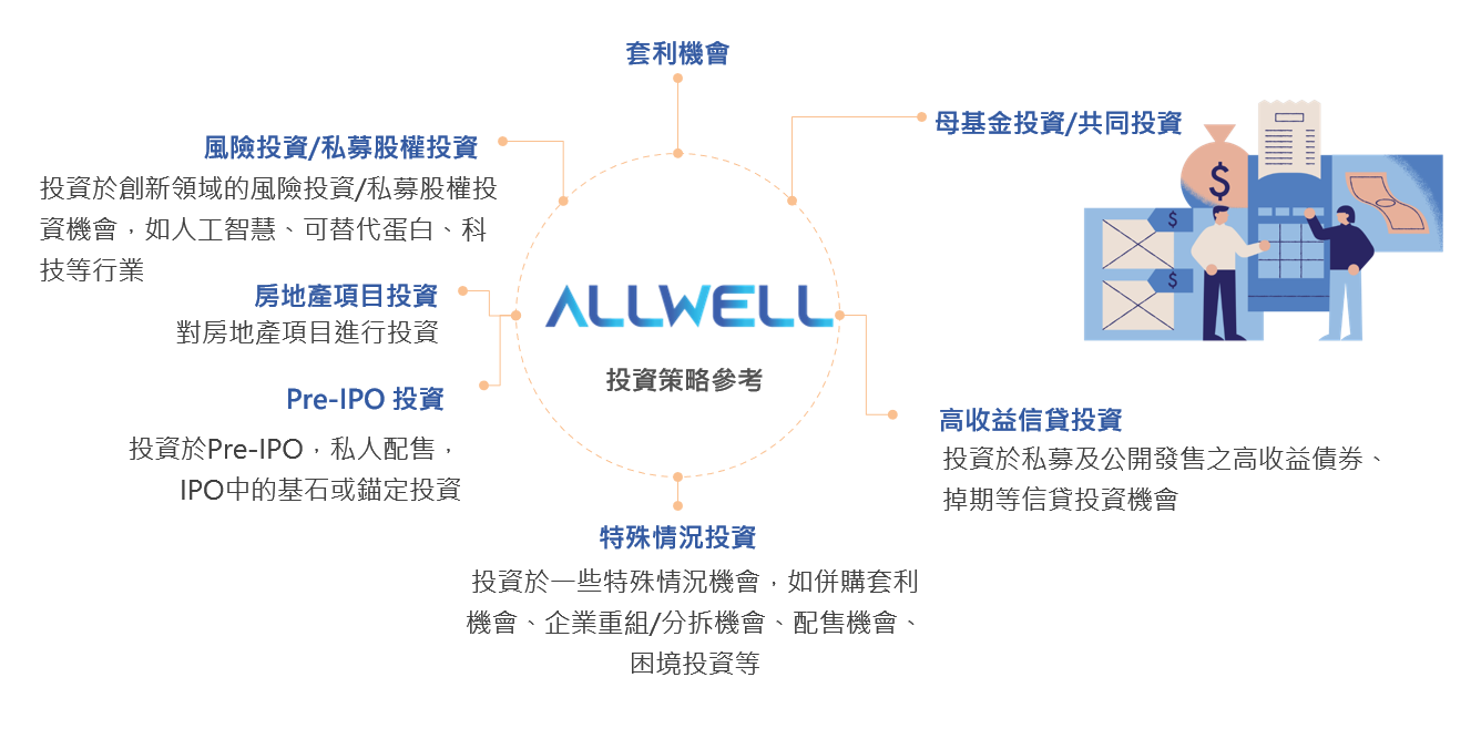投資策略參考